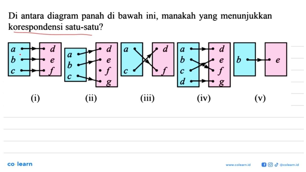 Di antara diagram di bawah ini, manakah yang menunjukkan