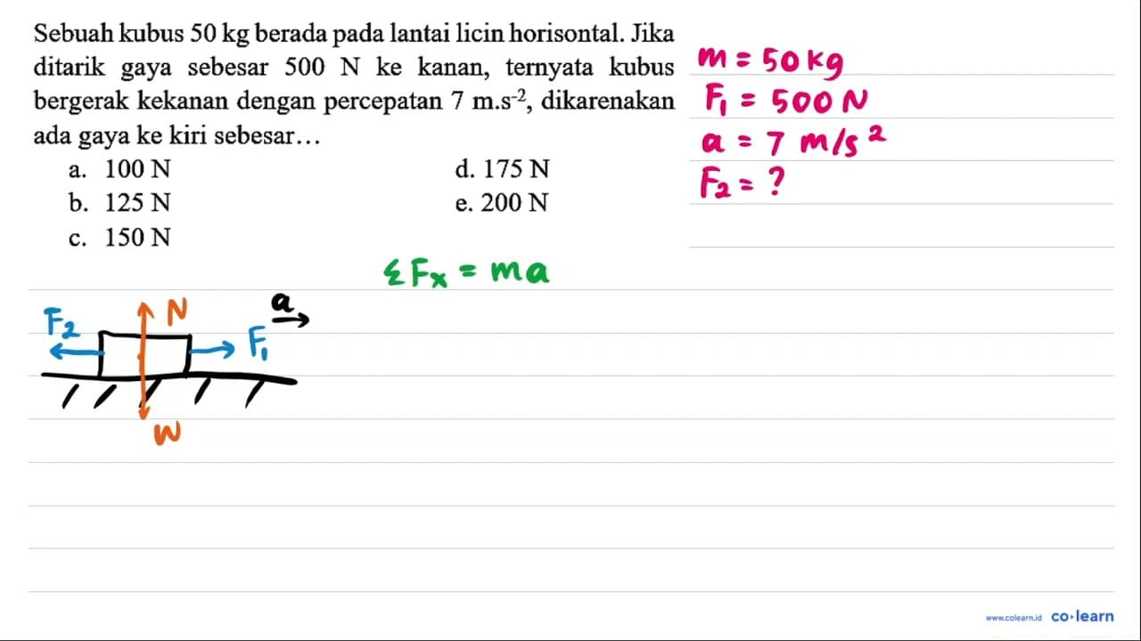 Sebuah kubus 50 kg berada pada lantai licin horisontal.