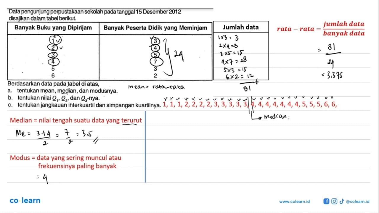 Data pengunjung perpustakaan sekolah pada tanggal 15