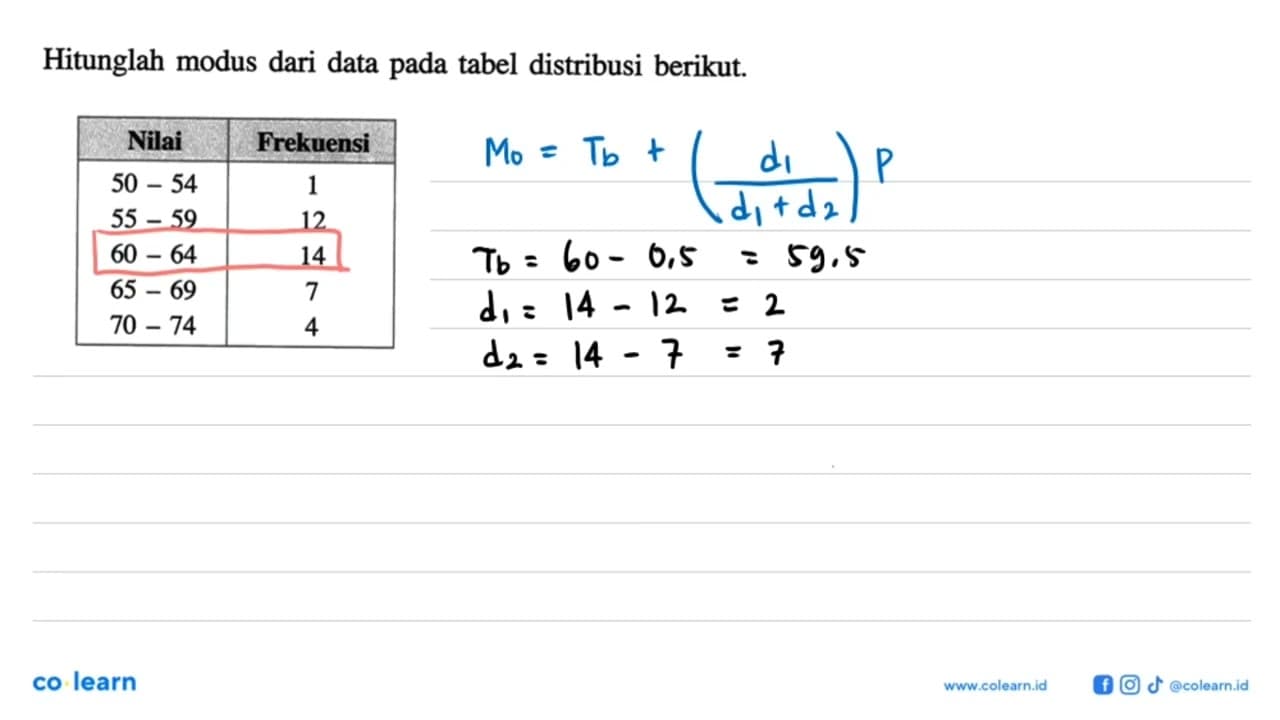 Hitunglah modus dari data pada tabel distribusi berikut.