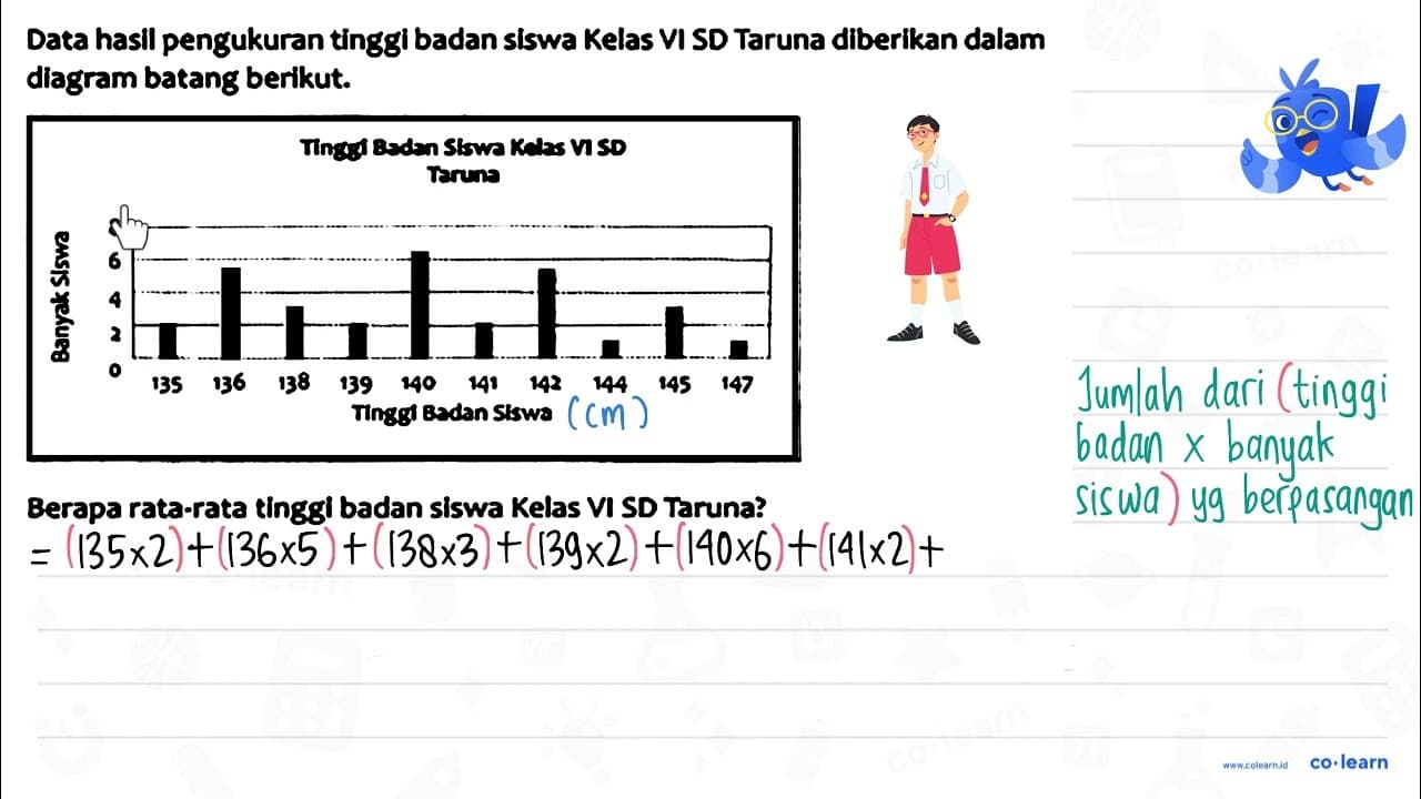 Data hasil pengukuran tinggi badan siswa Kelas VI SD Taruna