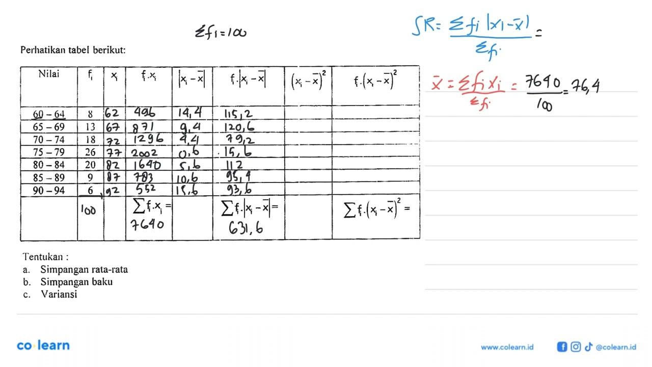 Perhatikan tabel berikut: Nilai fi xi fi xi |xi-x| fi|xi-x|