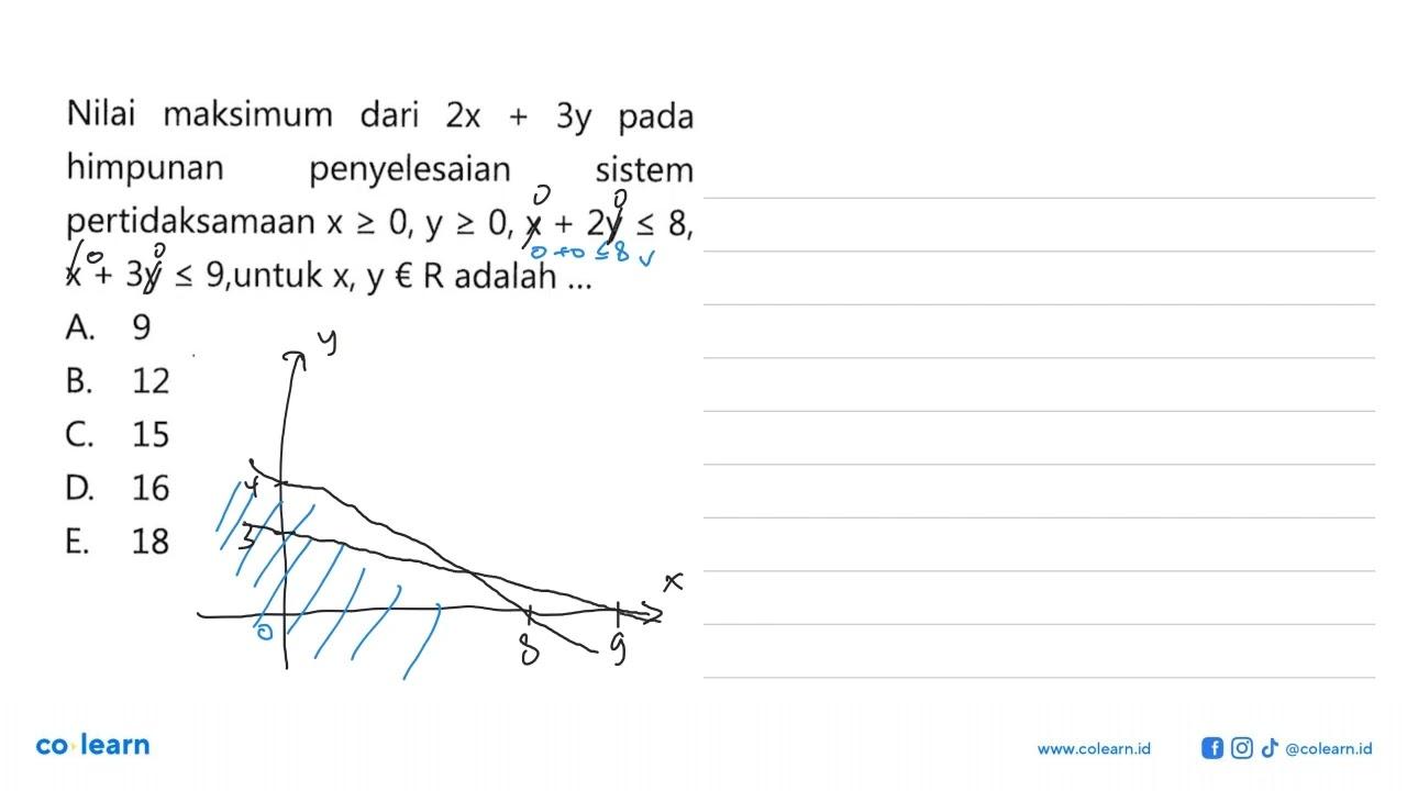 Nilai maksimum dari 2x+3y pada himpunan penyelesaian sistem