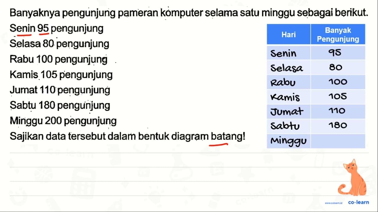 Banyaknya pengunjung pameran komputer selama satu minggu