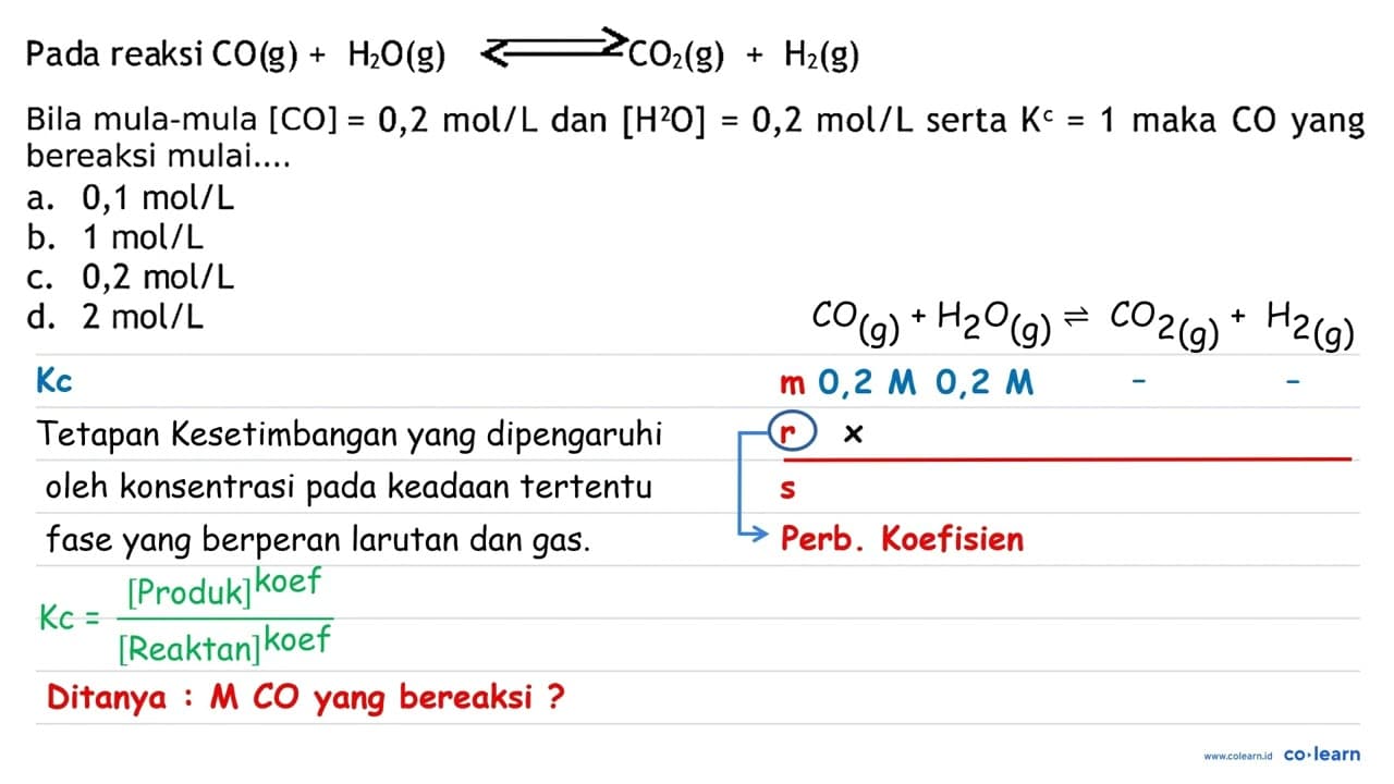 Pada reaksi CO(g)+H2 O(g) >= CO2(g)+H2(g) Bila mula-mula