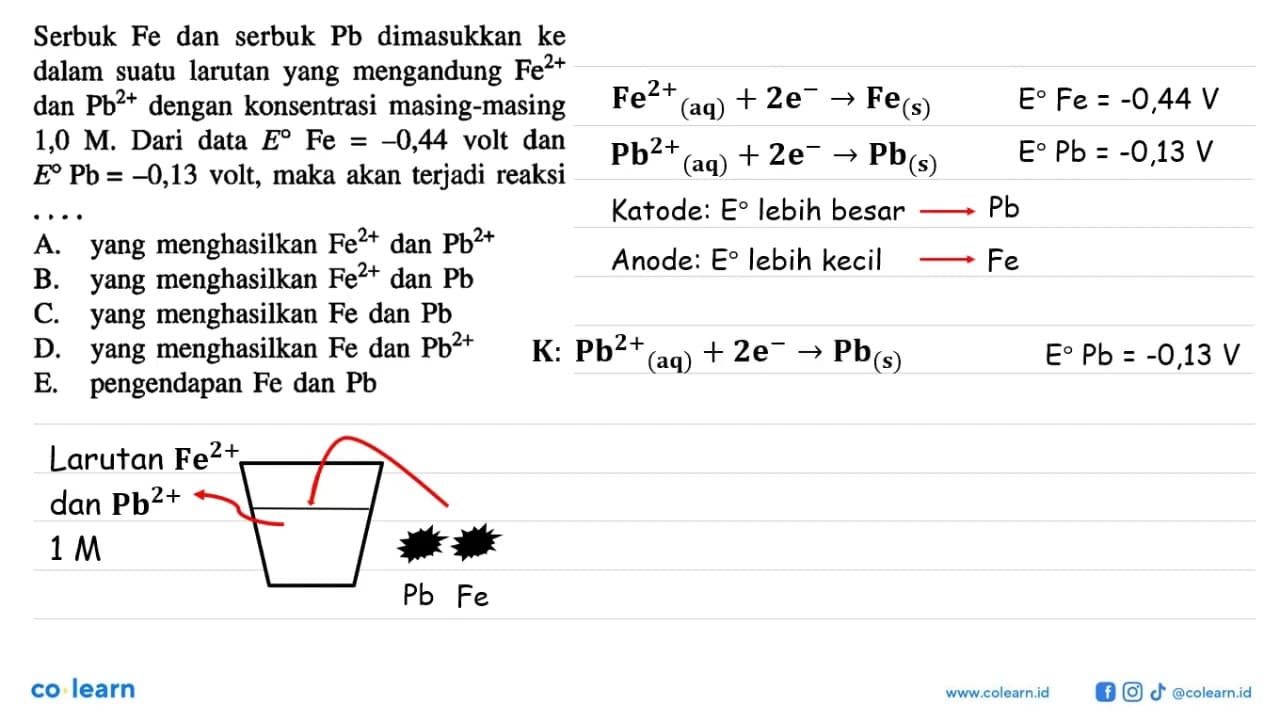 Serbuk Fe dan serbuk Pb dimasukkan ke dalam suatu larutan