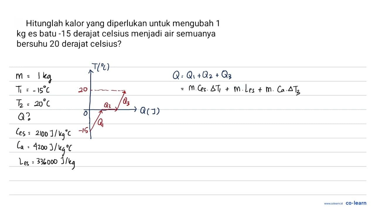 Hitunglah kalor yang diperlukan untuk mengubah 1 kg es batu