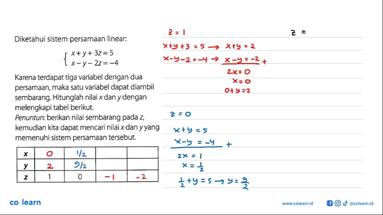 Diketahui sistem persamaan linear: x+y+3z=5 x-y-2z=-4