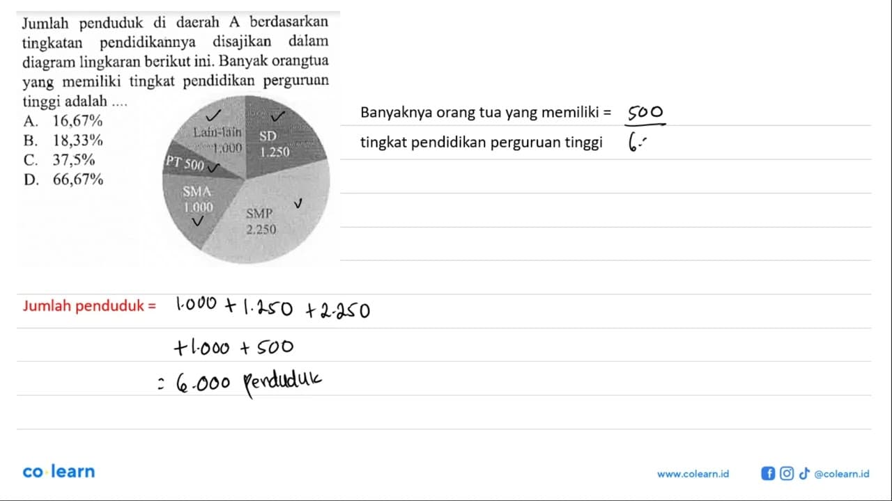 Jumlah penduduk di daerah A berdasarkan tingkatan