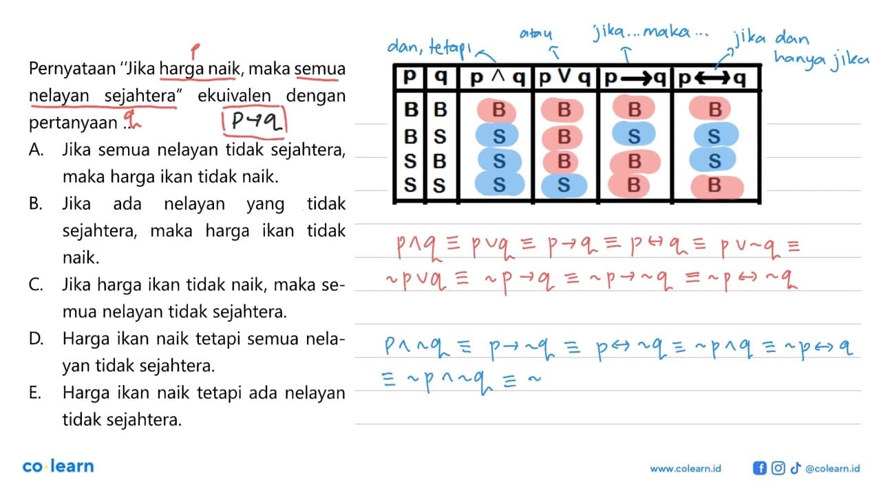 Pernyataan 'Jika harga naik, maka semua nelayan sejahtera'