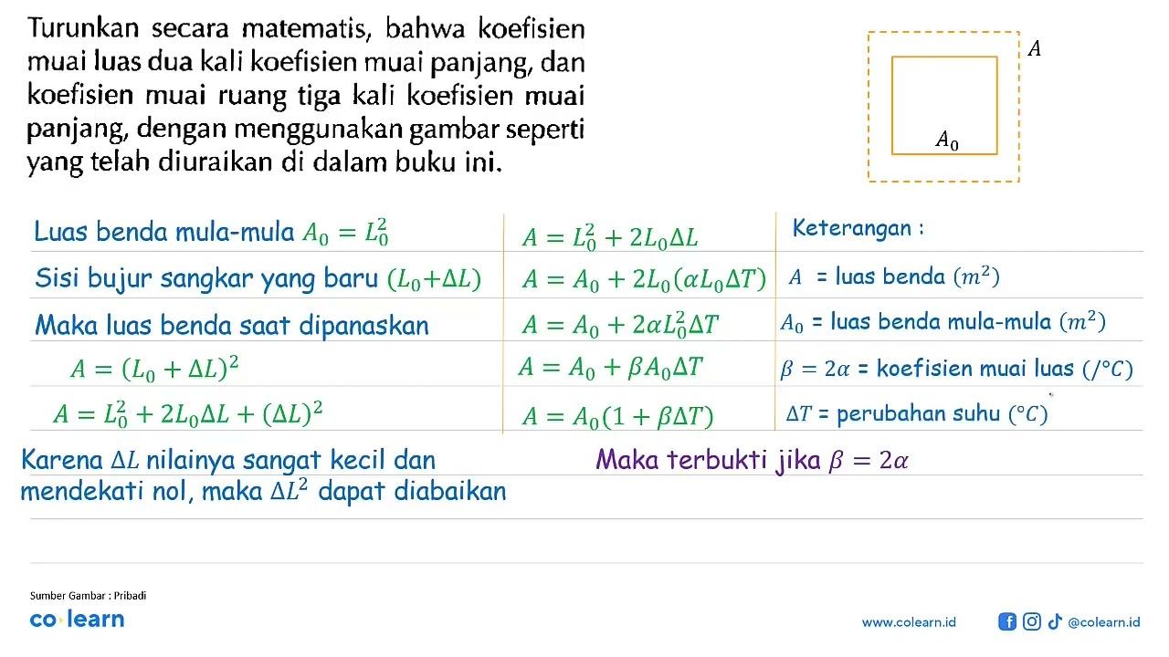 Turunkan secara matematis, bahwa koefisien muai luas dua