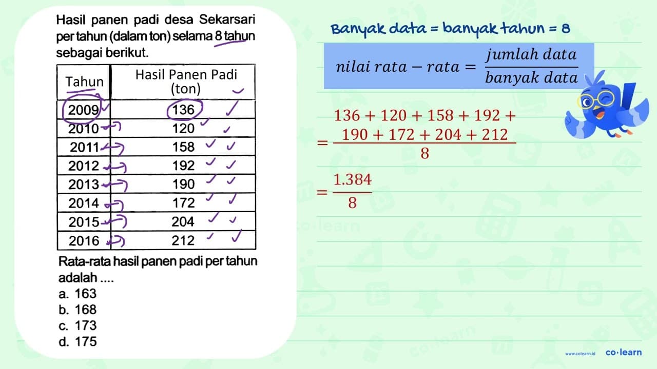 Hasil panen padi desa Sekarsari Rata-rata hasil panen padi