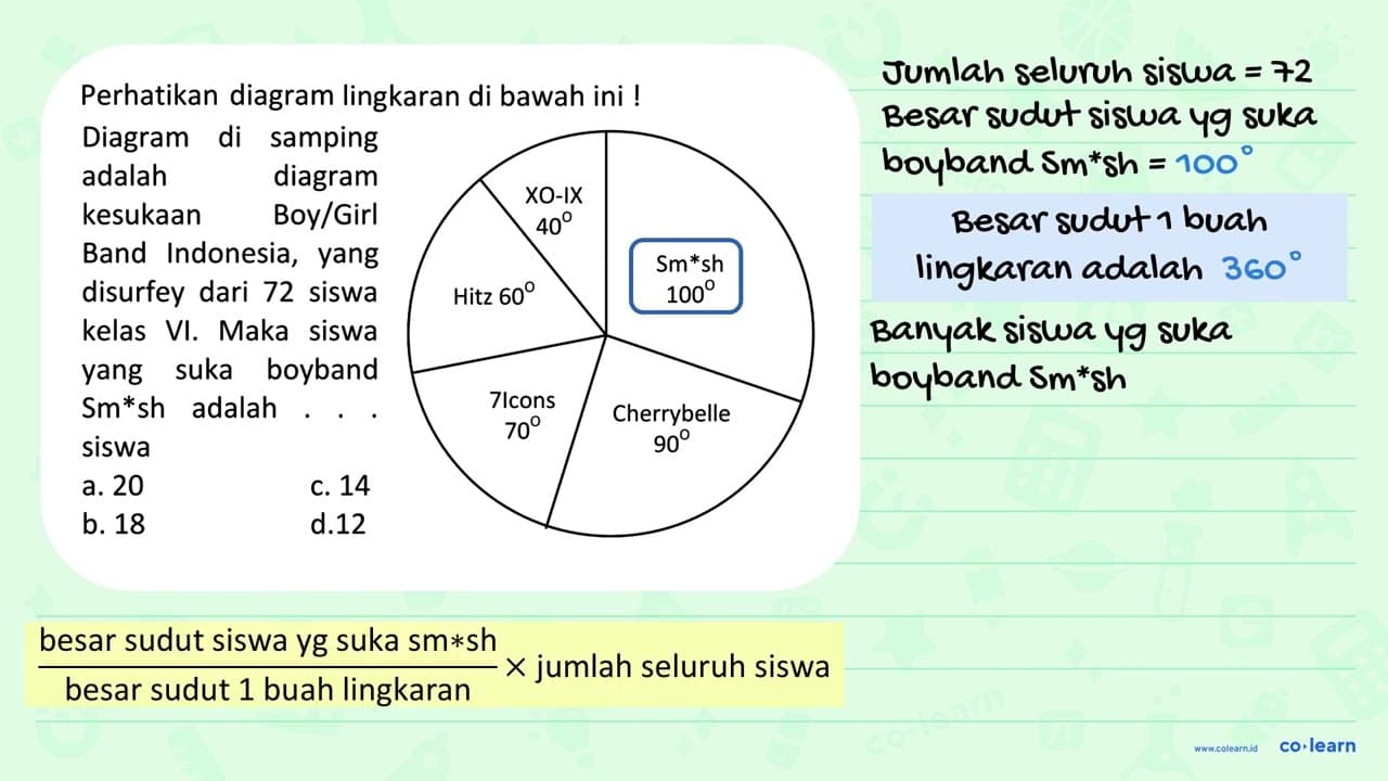 Perhatikan diagram lingkaran di bawah ini ! Diagram di