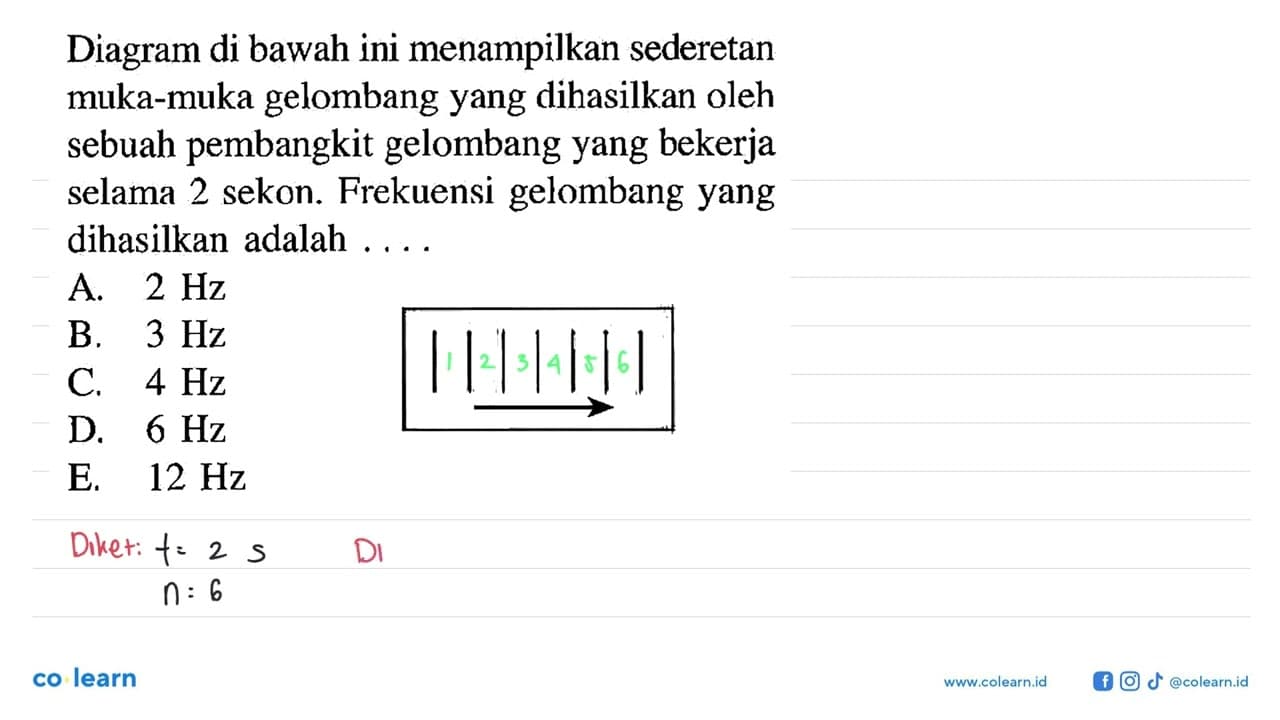 Diagram di bawah ini menampilkan sederetan muka-muka