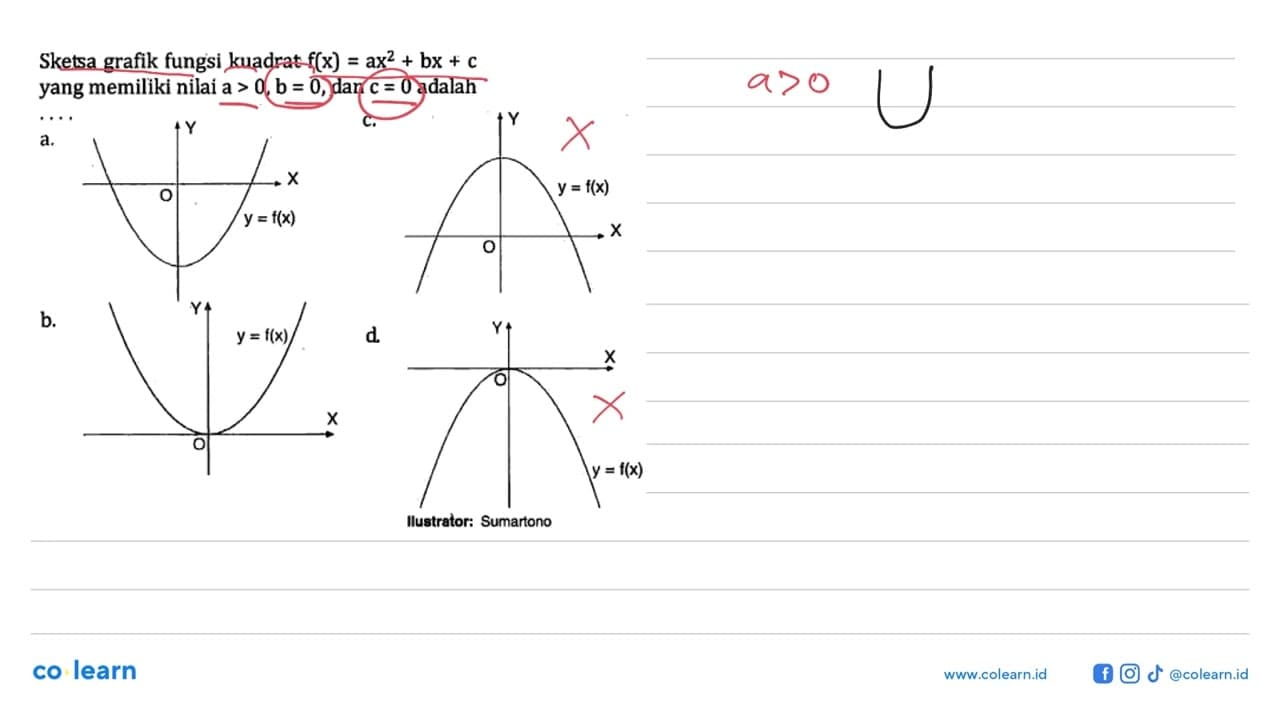 Sketsa grafik fungsi kuadrat f(x) = ax^2 + bx + c yang