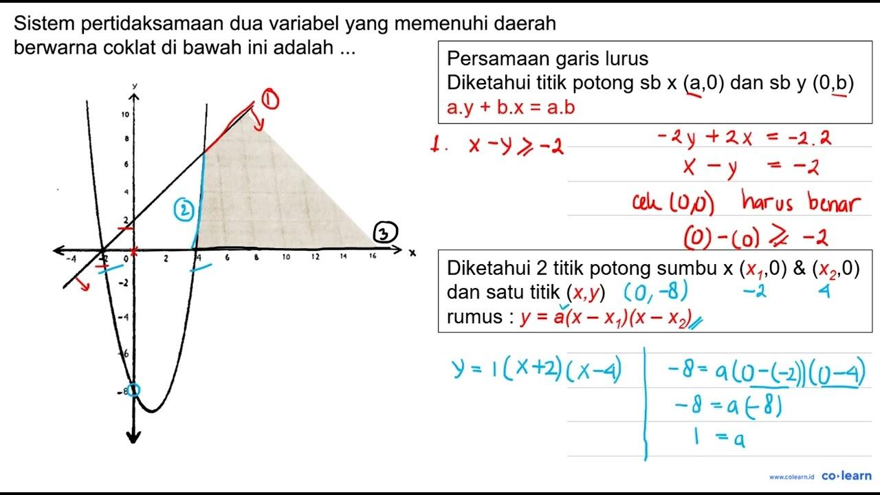 Sistem pertidaksamaan dua variabel yang memenuhi daerah