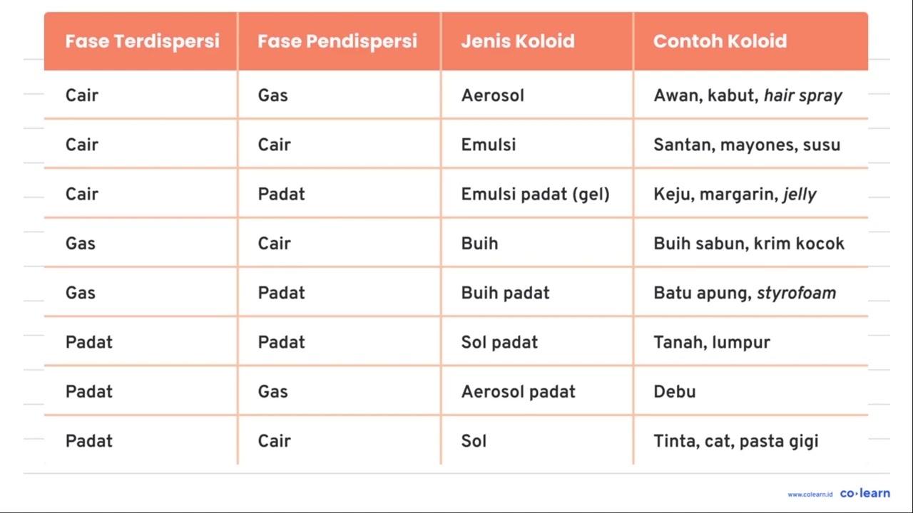 Kebakaran hutan dapat dipadamkan dengan bom aerosol, dimana