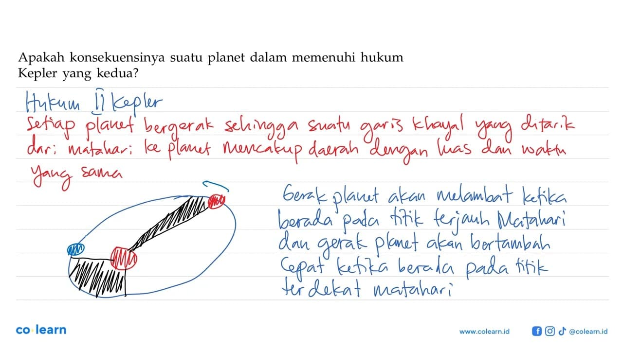 Apakah konsekuensinya suatu planet dalam memenuhi hukum