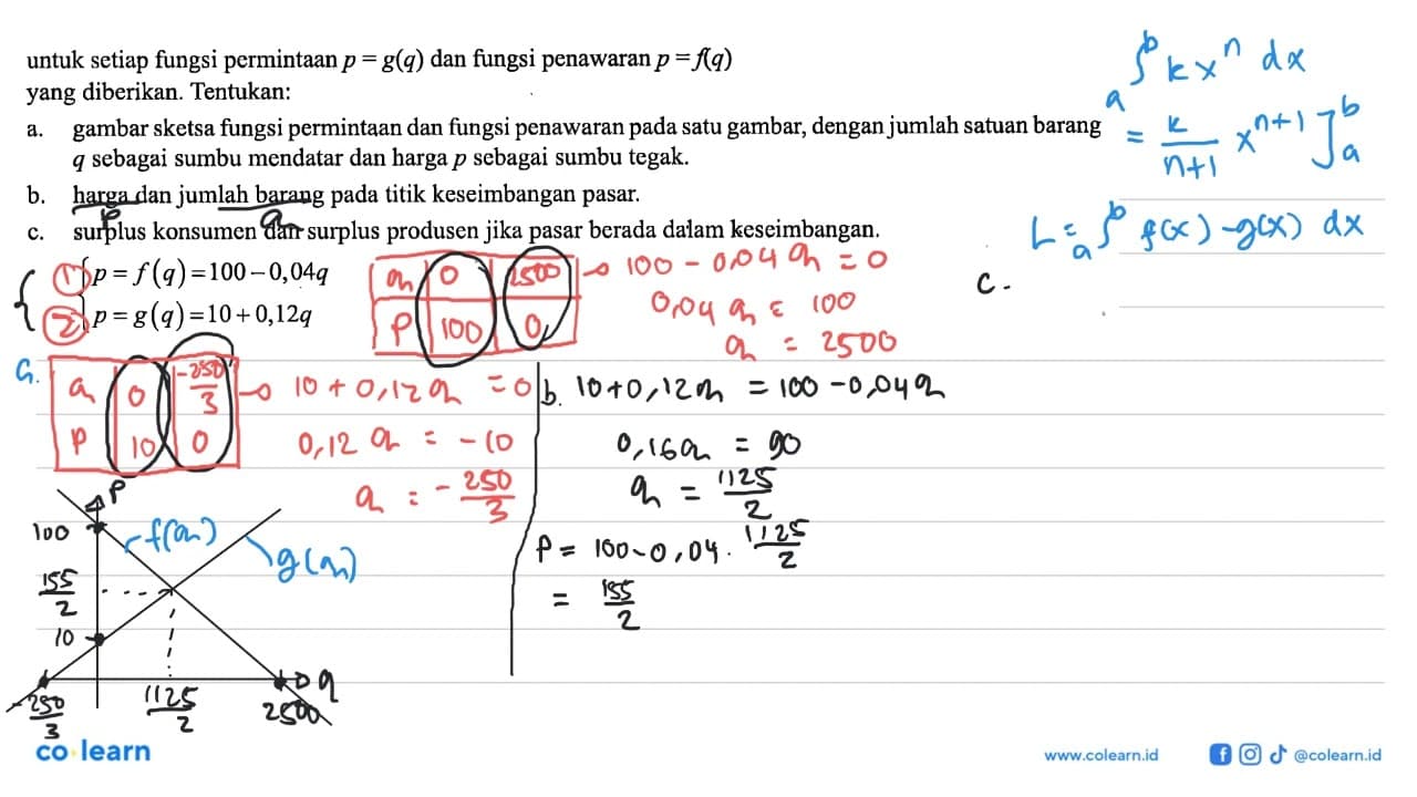 untuk setiap fungsi permintaan p=g(q) dan fungsi penawaran