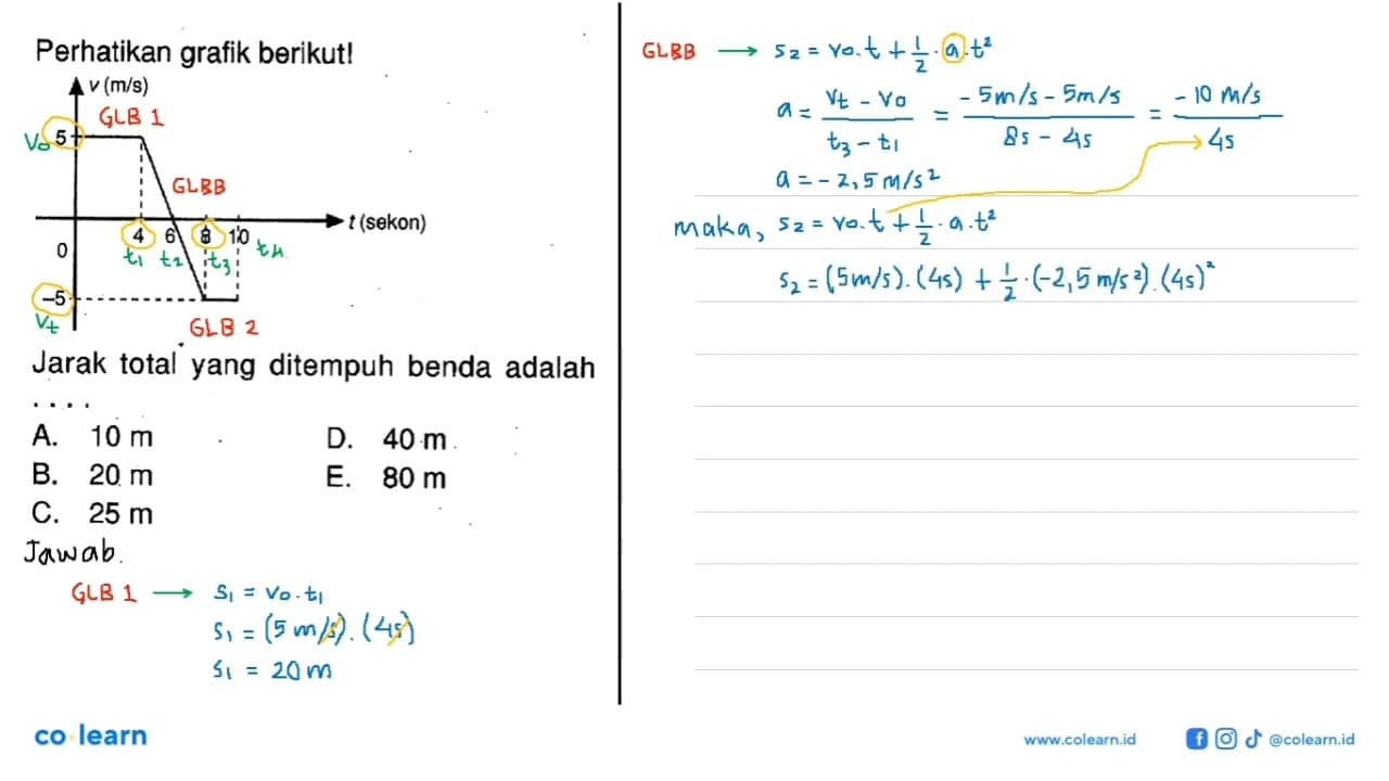 Perhatikan grafik berikut! Jarak total yang ditempuh benda