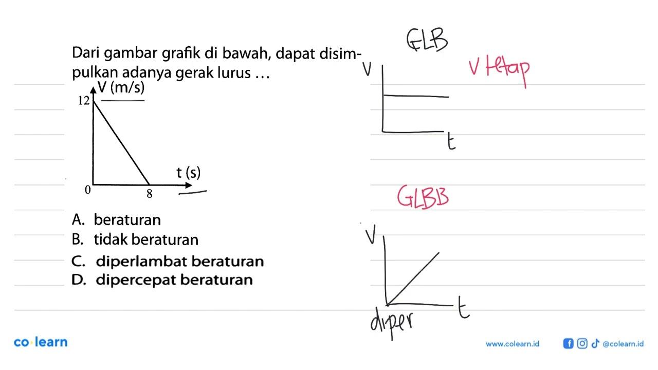 Dari gambar grafik di bawah, dapat disimpulkan adanya gerak