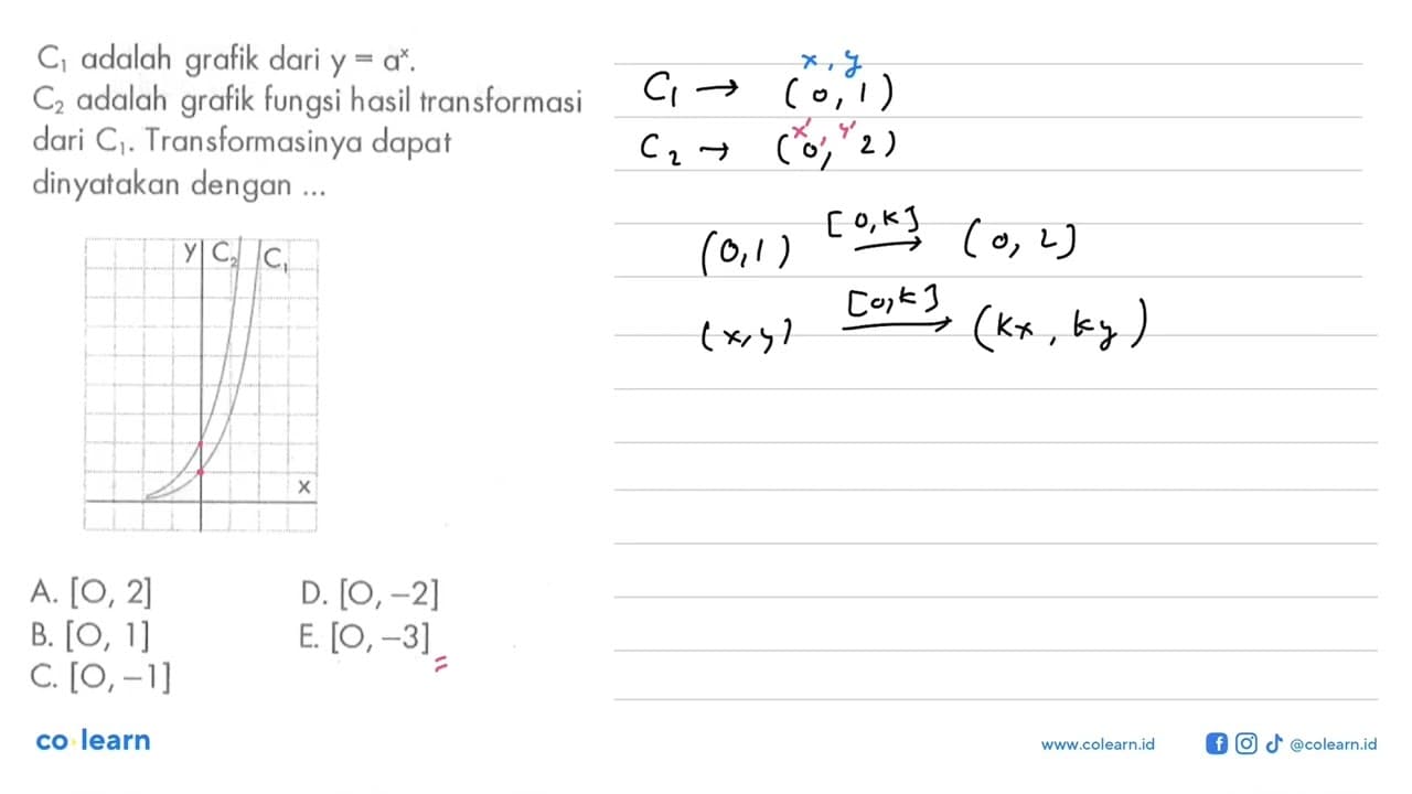 C1 adalah grafik dari y=a^x. C2 adalah grafik fungsi hasil