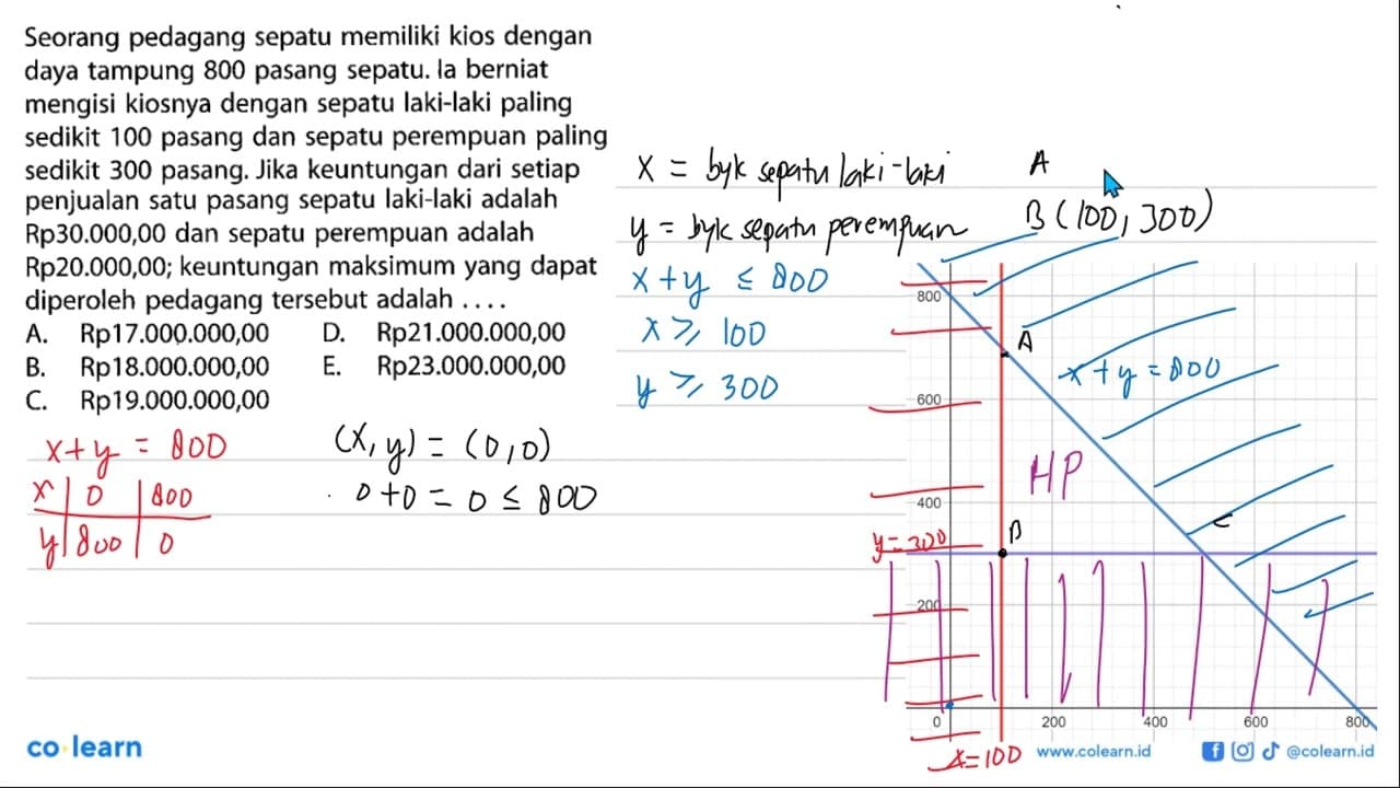 Seorang pedagang sepatu memiliki kios dengan daya tampung