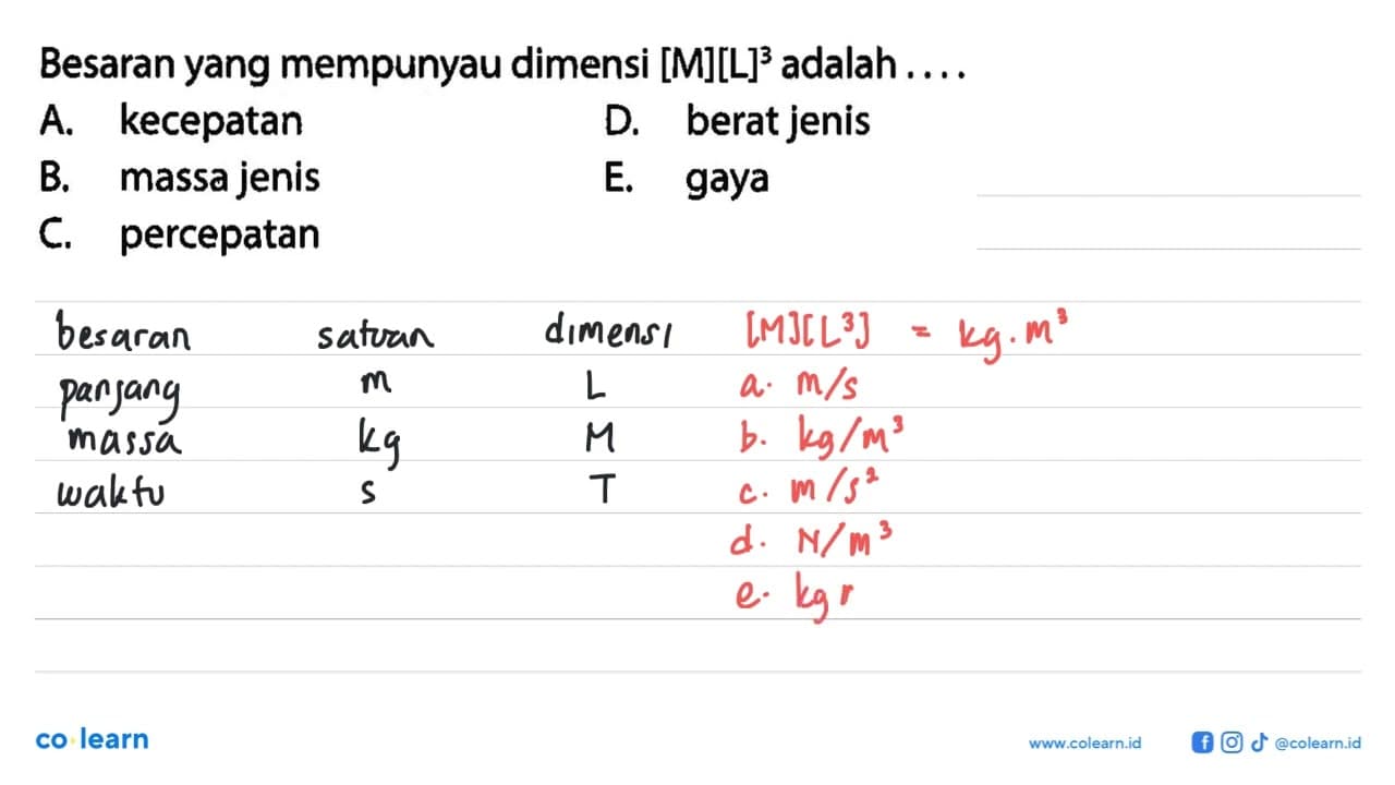 Besaran yang mempunyai dimensi [M][L]^3 adalah...