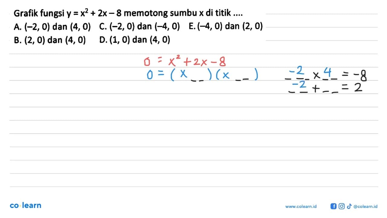 Grafik fungsi y = x^2 + 2x - 8 memotong sumbu x di titik