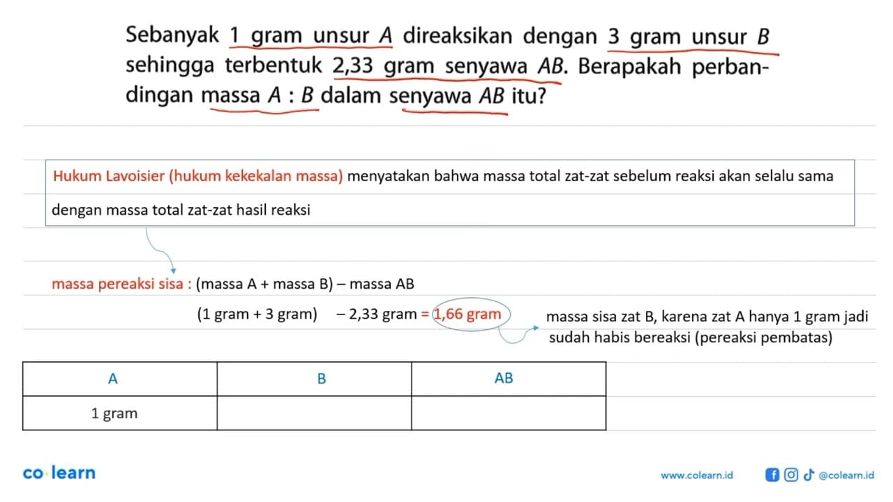 Sebanyak 1 gram unsur A direaksikan dengan 3 gram unsur B