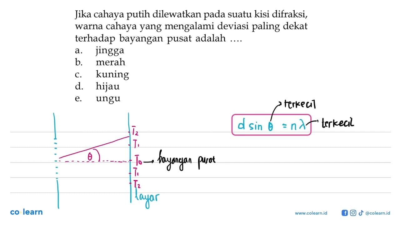 Jika cahaya putih dilewatkan pada suatu kisi difraksi,