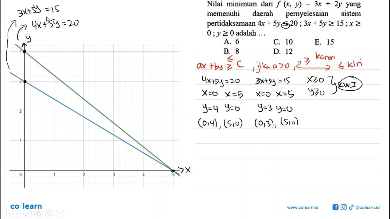 Nilai minimum dari f(x, y)=3x+2y yang pernyelesaian