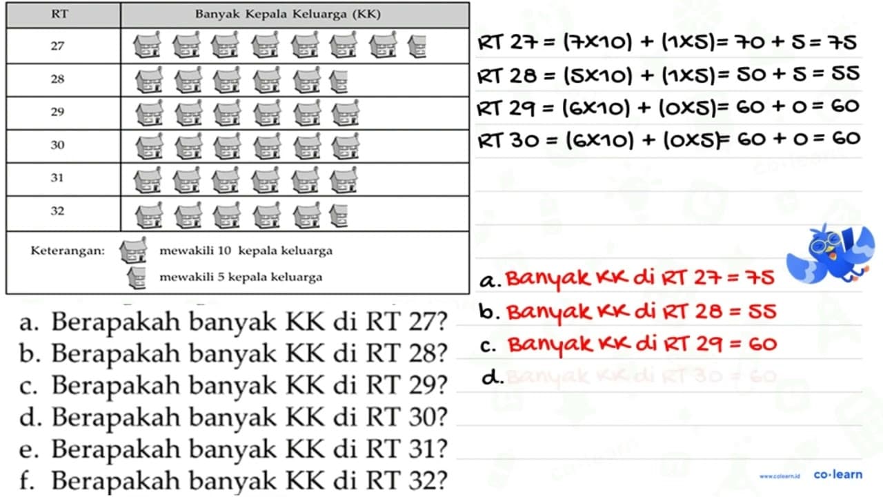 Berikut ini adalah banyak Kepala Keluarga (KK) tiap-tiap RT