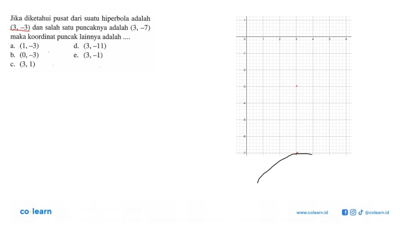 Jika diketahui pusat dari suatu hiperbola adalah (3, -3)