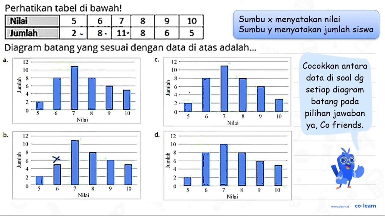 Perhatikan tabel di bawah! Nilai 5 6 7 8 9 10 lumlah 2 8 11