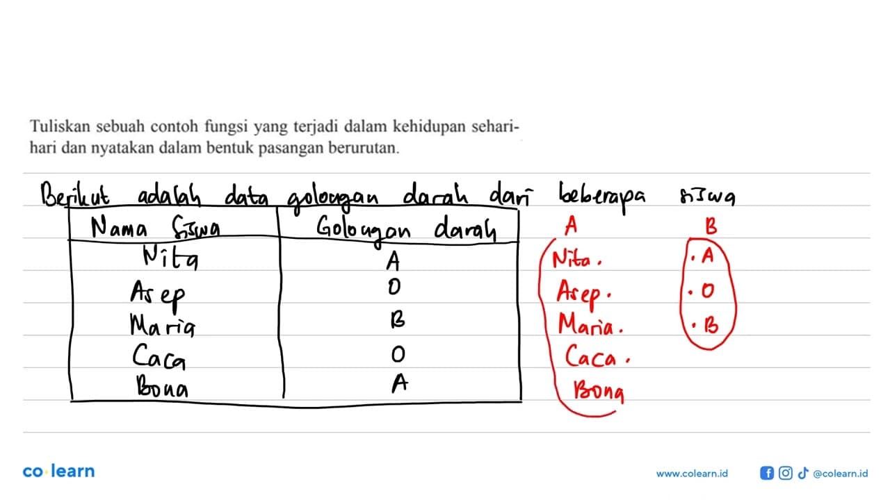 Tuliskan sebuah contoh fungsi yang terjadi dalam kehidupan