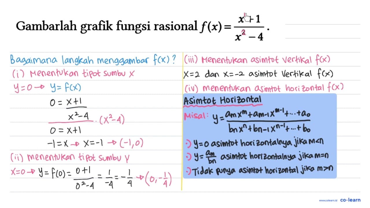 Gambarlah grafik fungsi rasional f(x) = (x + 1)/(x^2 - 4).