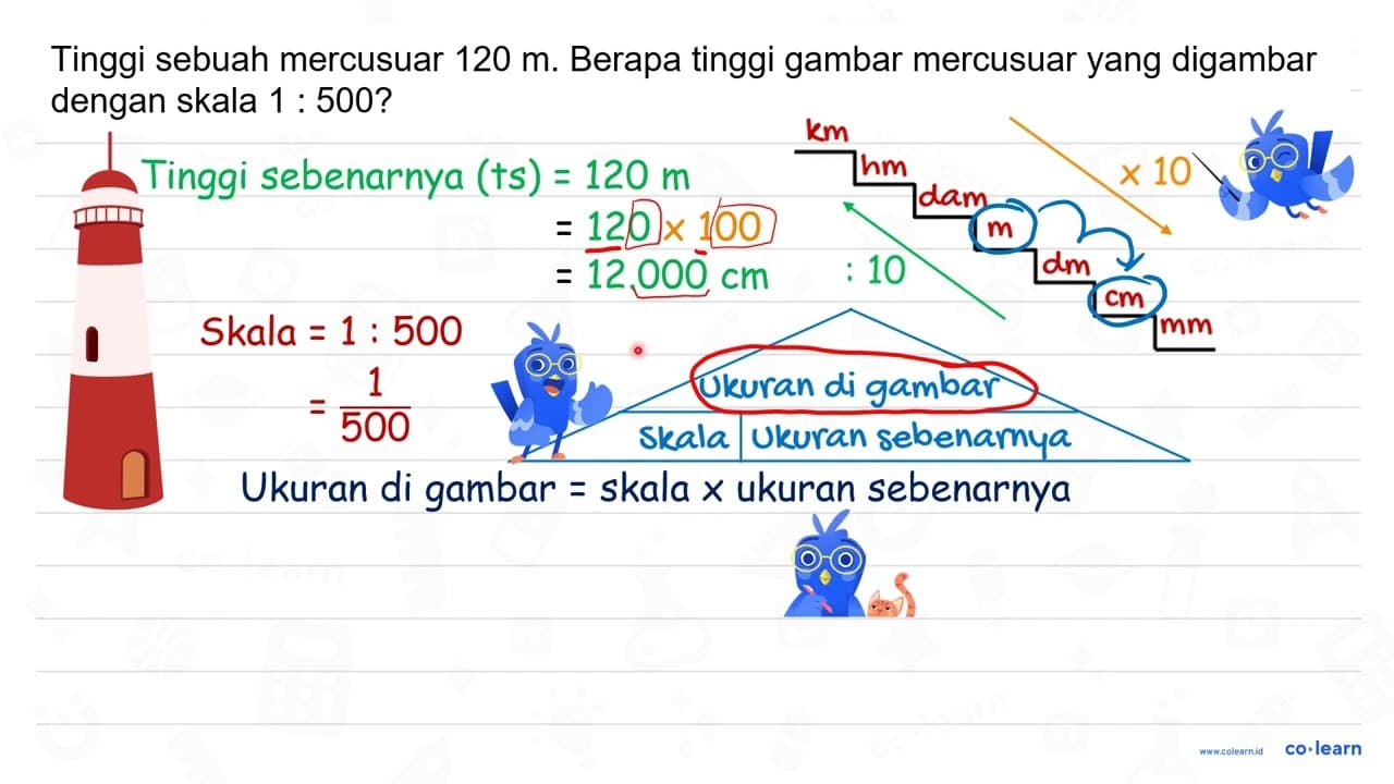 Tinggi sebuah mercusuar 120 m . Berapa tinggi gambar