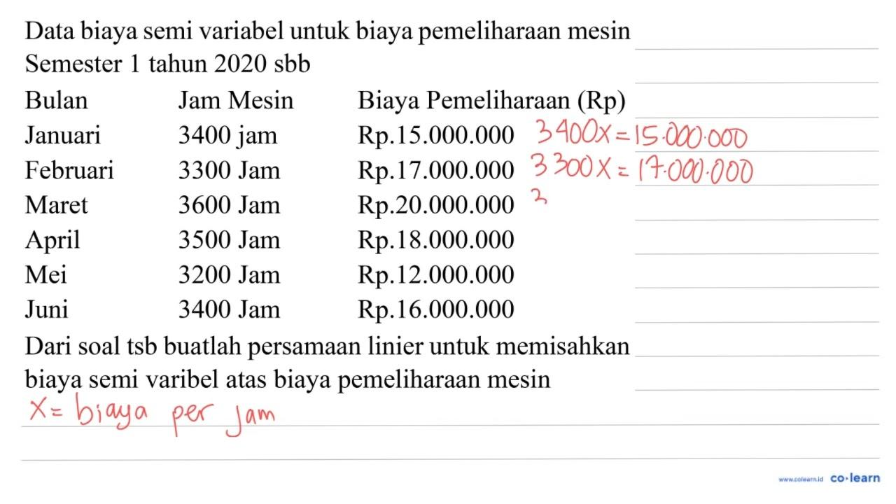 Data biaya semi variabel untuk biaya pemeliharaan mesin