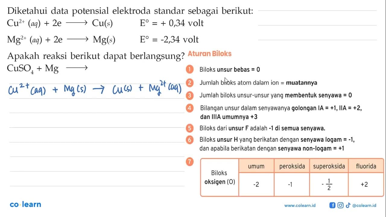 Diketahui data potensial elektroda standar sebagai berikut: