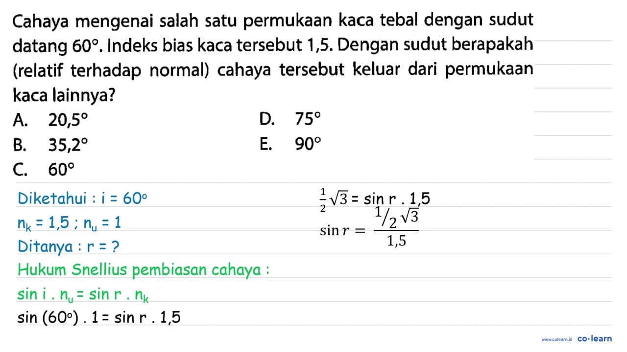 Cahaya mengenai salah satu permukaan kaca tebal dengan