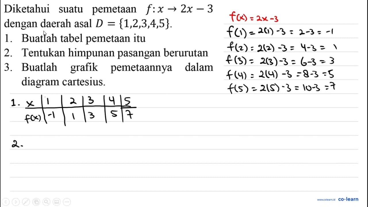 Diketahui suatu pemetaan f: x -> 2 x-3 dengan daerah asal