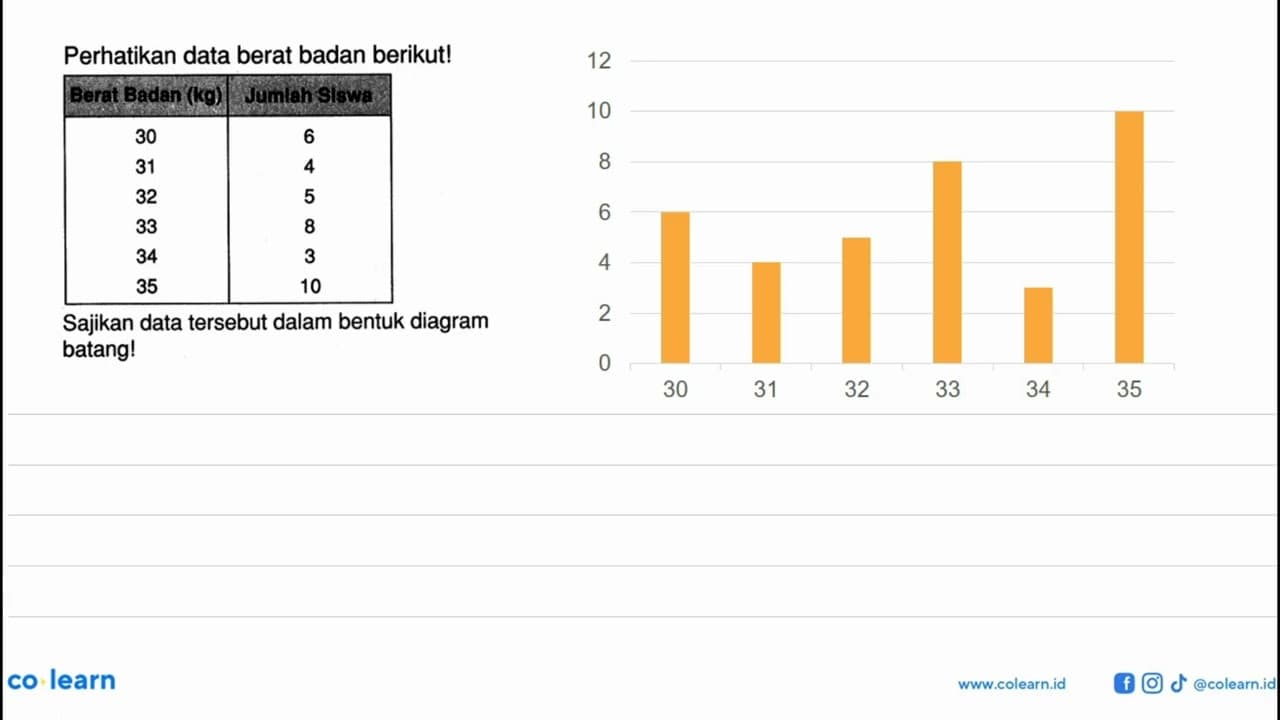 Perhatikan data berat badan berikut! Berat Badan (q) Jumlah