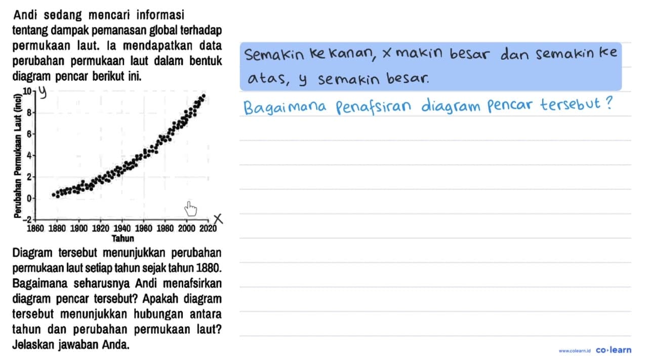 Andi sedang mencari informasi tentang dampak pemanasan