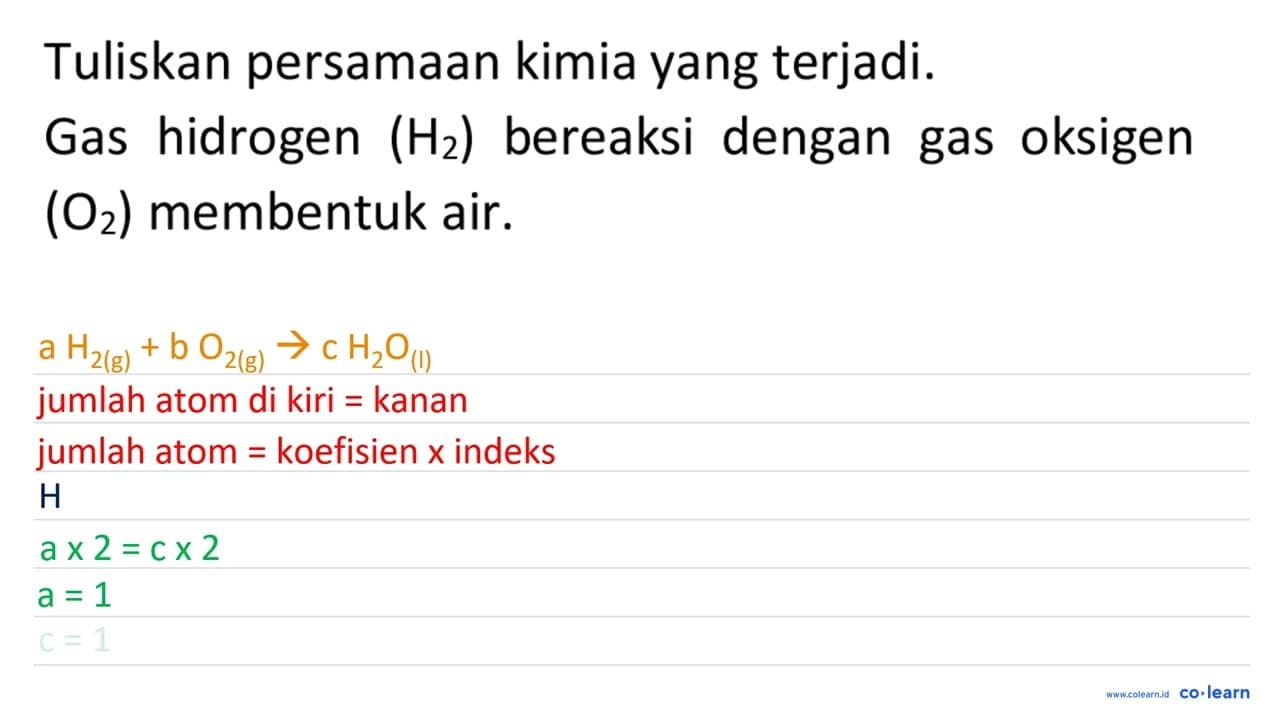 Tuliskan persamaan kimia yang terjadi. Gas hidrogen (H_(2))