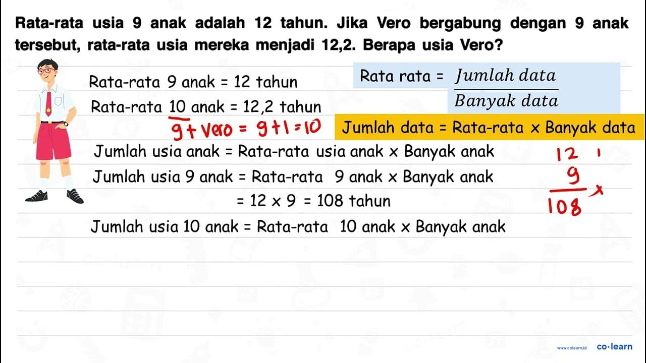 Rata-rata usia 9 anak adalah 12 tahun. Jika Vero bergabung