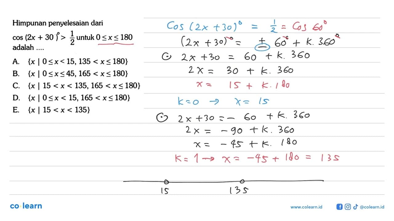 Himpunan penyelesaian dari cos (2 x+30)>1/2 untuk 0<=x<=180