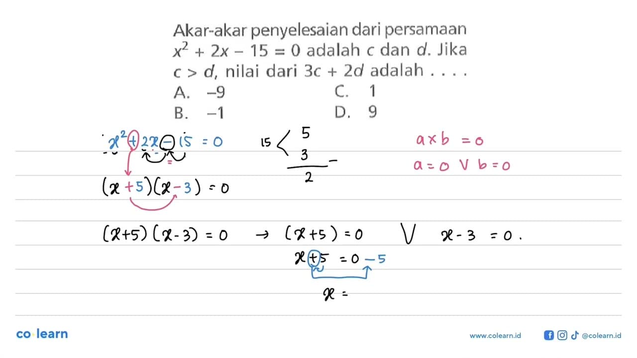 Akar-akar penyelesaian dari persamaan x^2 + 2x - 15 = 0