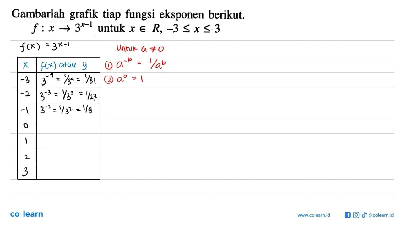 Gambarlah grafik tiap fungsi eksponen berikut: f : x ->