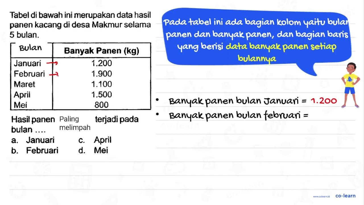 Tabel di bawah ini merupakan data hasil panen kacang di